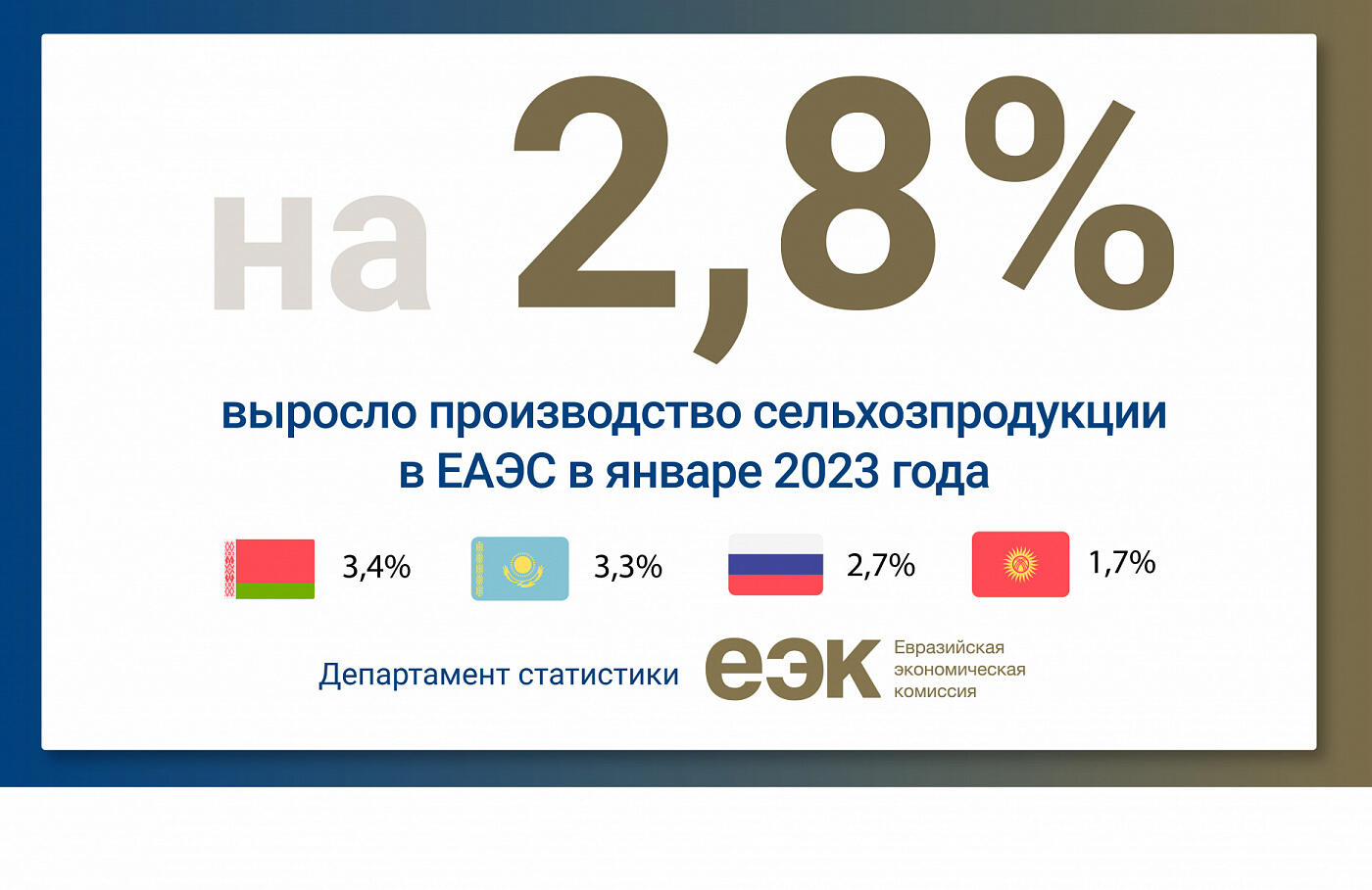 Производство сельхозпродукции в ЕАЭС